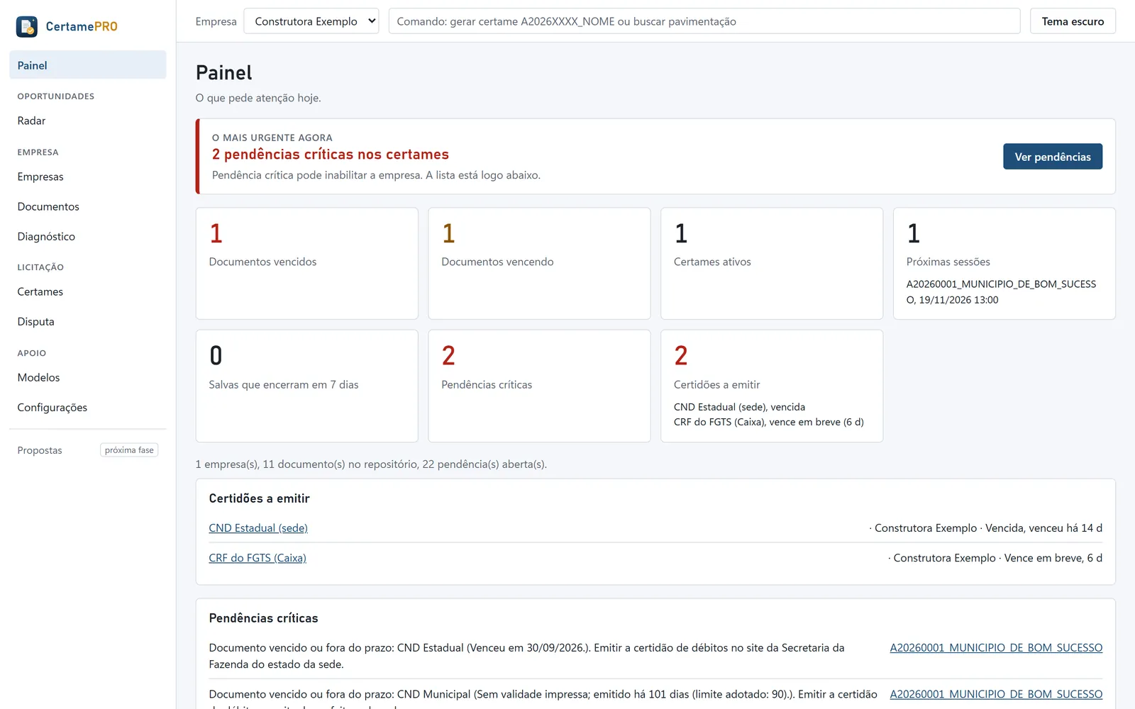 Painel do CertamePRO: o mais urgente agora, documentos vencidos e vencendo, certames ativos, próximas sessões e certidões a emitir.